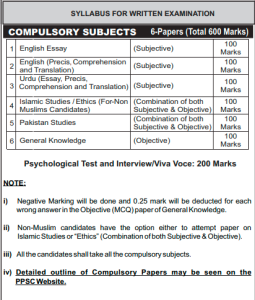 pms syllabus for written examination