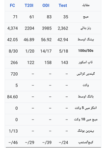 Babar Azam Biography in Urdu 1