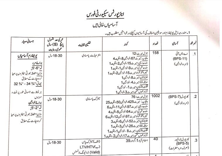 asf jobs 2022