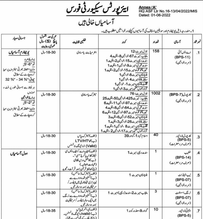 ASF Airports Security Force Jobs 2022