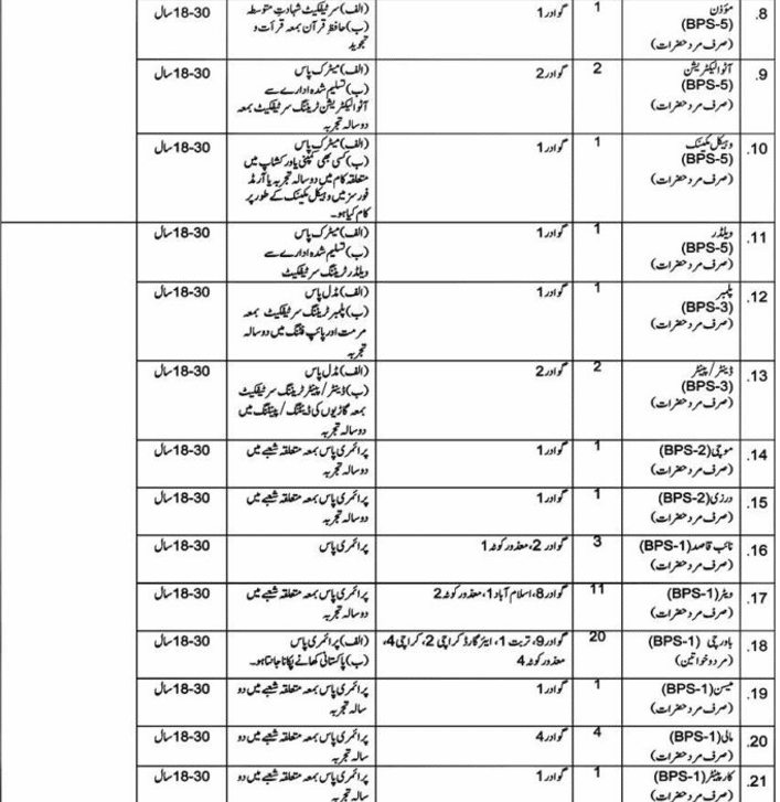 ASF Airports Security Force Jobs 2022