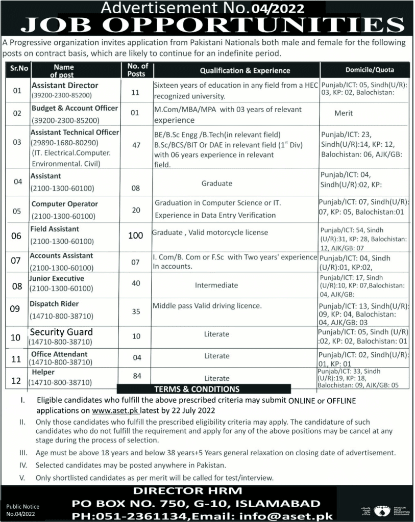 New Government Jobs 2022 in Pakistan Progressive Organization