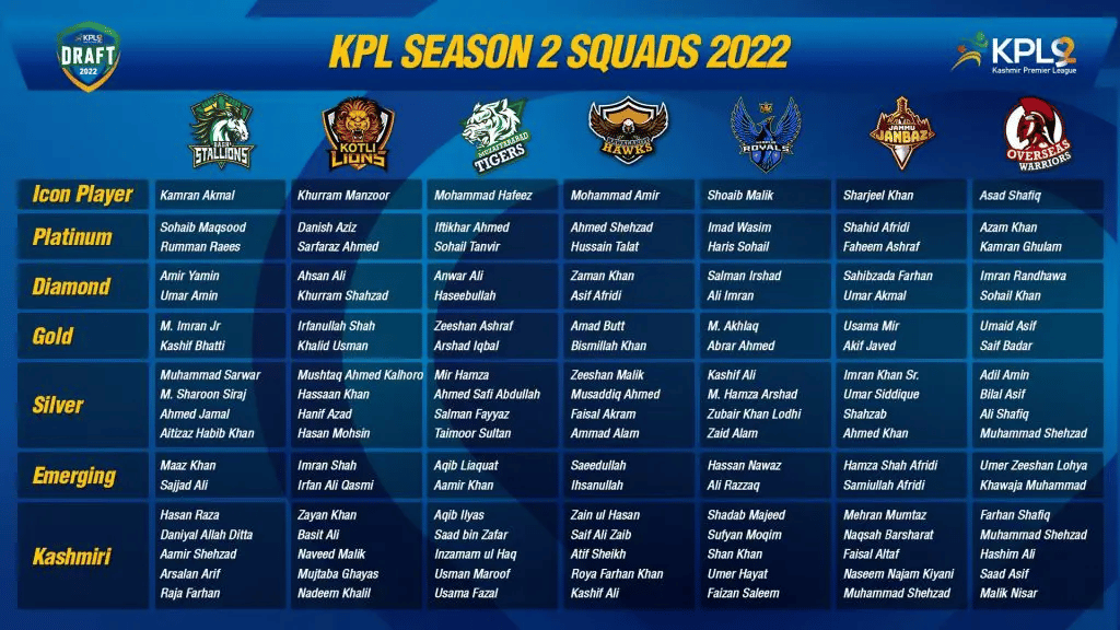 Kashmir Premier League (KPL) Schedule 2022 Teams & Players