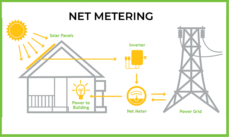 How Does Net Metering Work in Pakistan