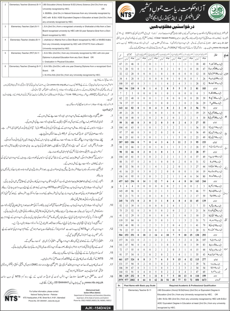 Latest Elementary School Teachers 2024 BPS-11 via NTS 1