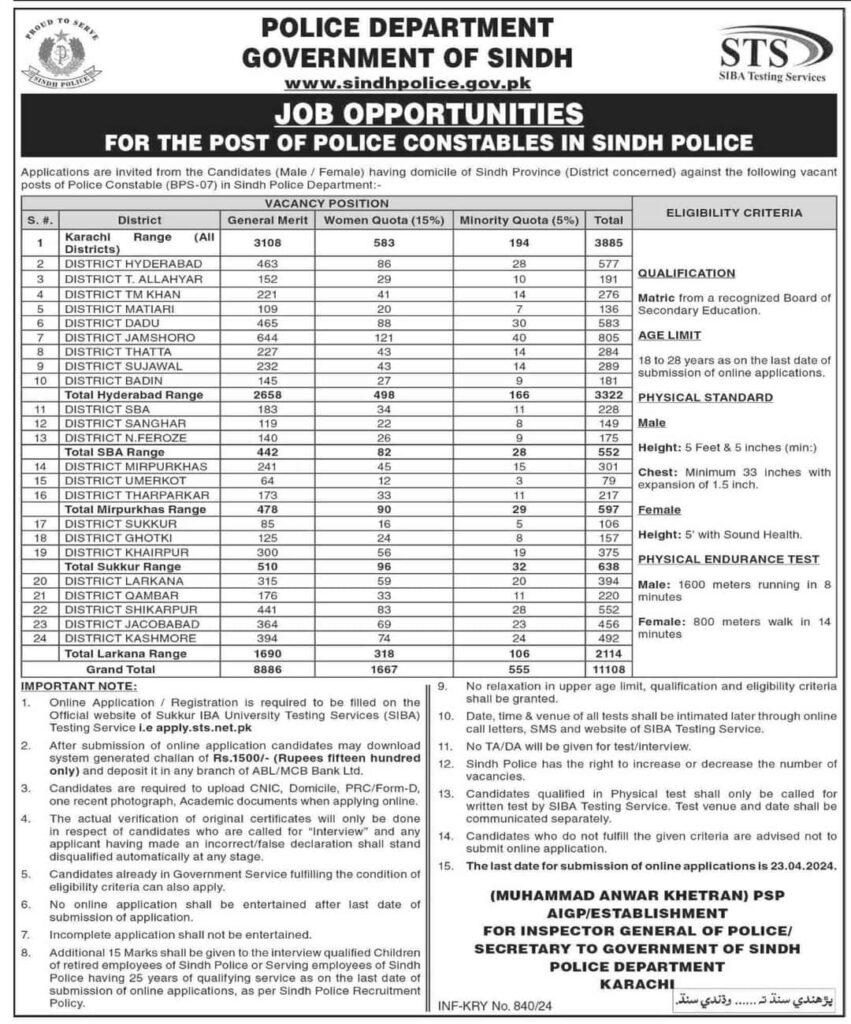 Latest Sindh Police Jobs 2024 1
